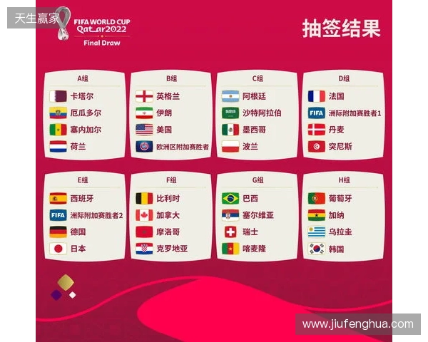 世界杯抽签前瞻:新纪元即将开启,解析分档与可能的死亡之组